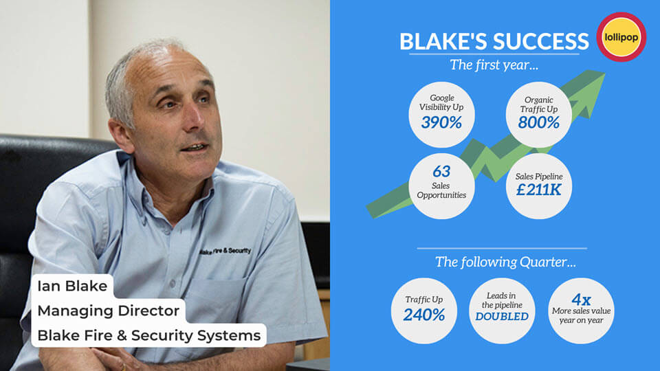 Inbound Marketing Case Study for a Fire and Security Company: From Zero Leads to £1M Job